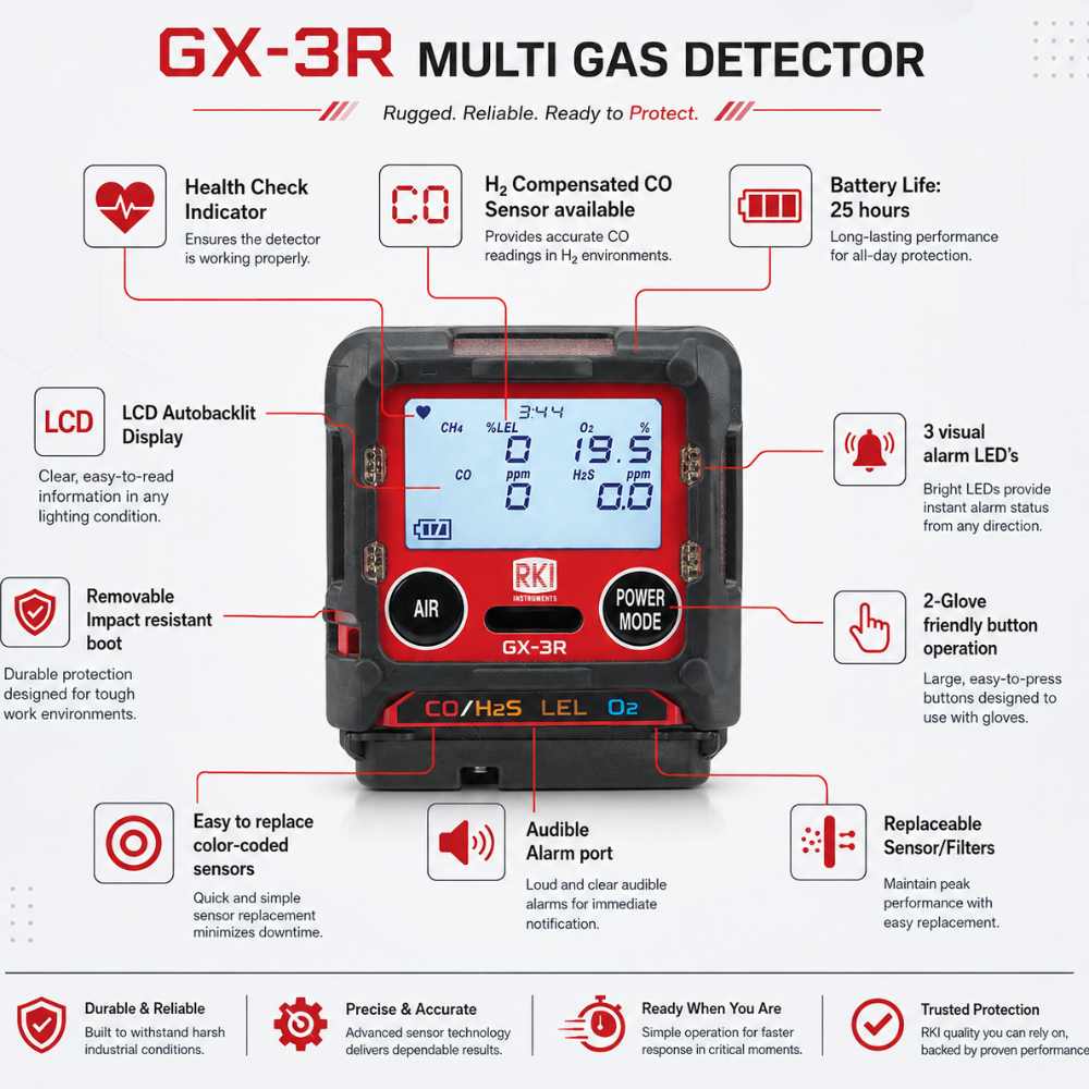 RIKEN KEIKI GX-3R Compact Personal Gas Monitor